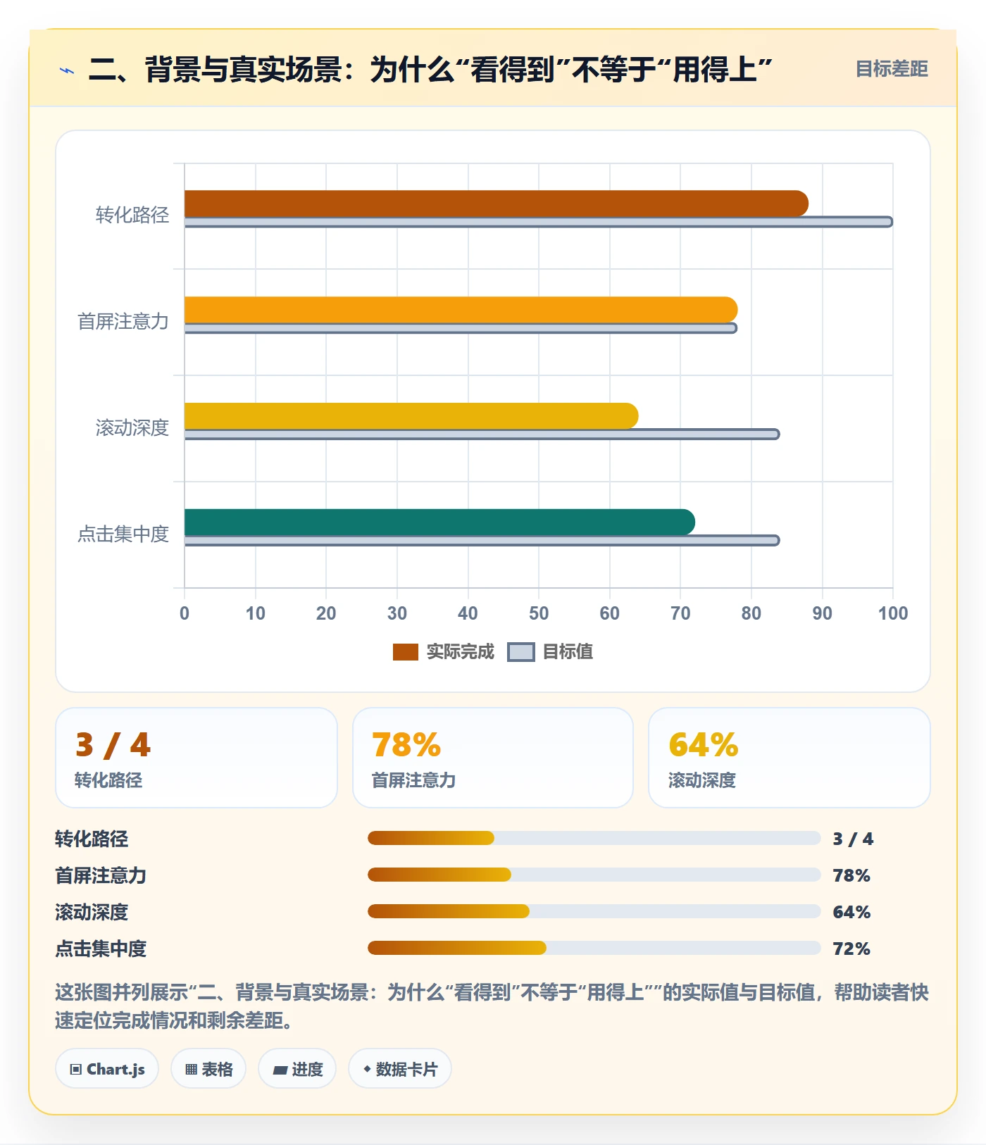 二、背景与真实场景：为什么“看得到”不等于“用得上”