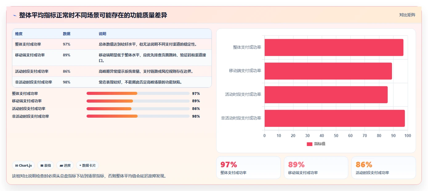 电商管理检查方法：通过团队绩效评估核心功能质量