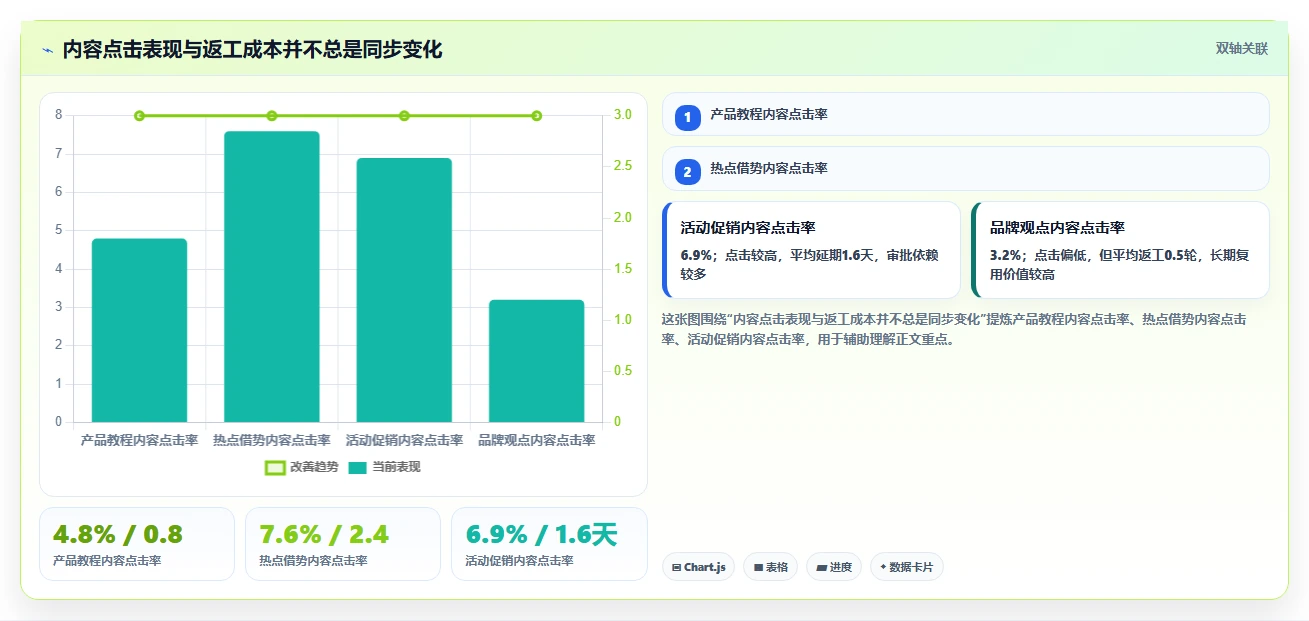 运营工具怎么落地？从内容排期讲清风险排查