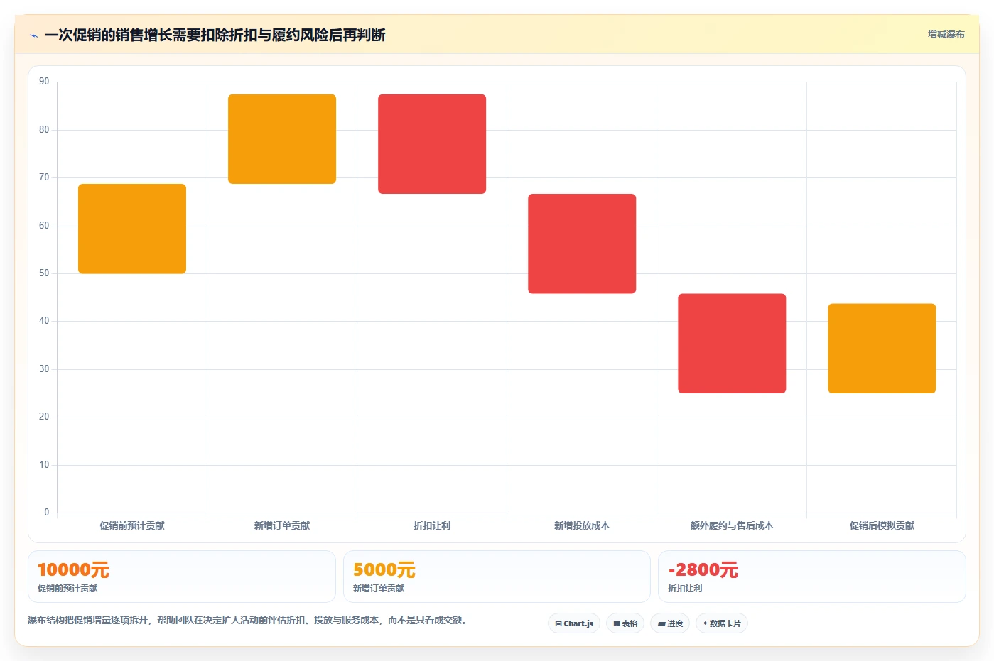 店铺运营包括哪些方面方案设计:用户运营场景的常见误区怎么做