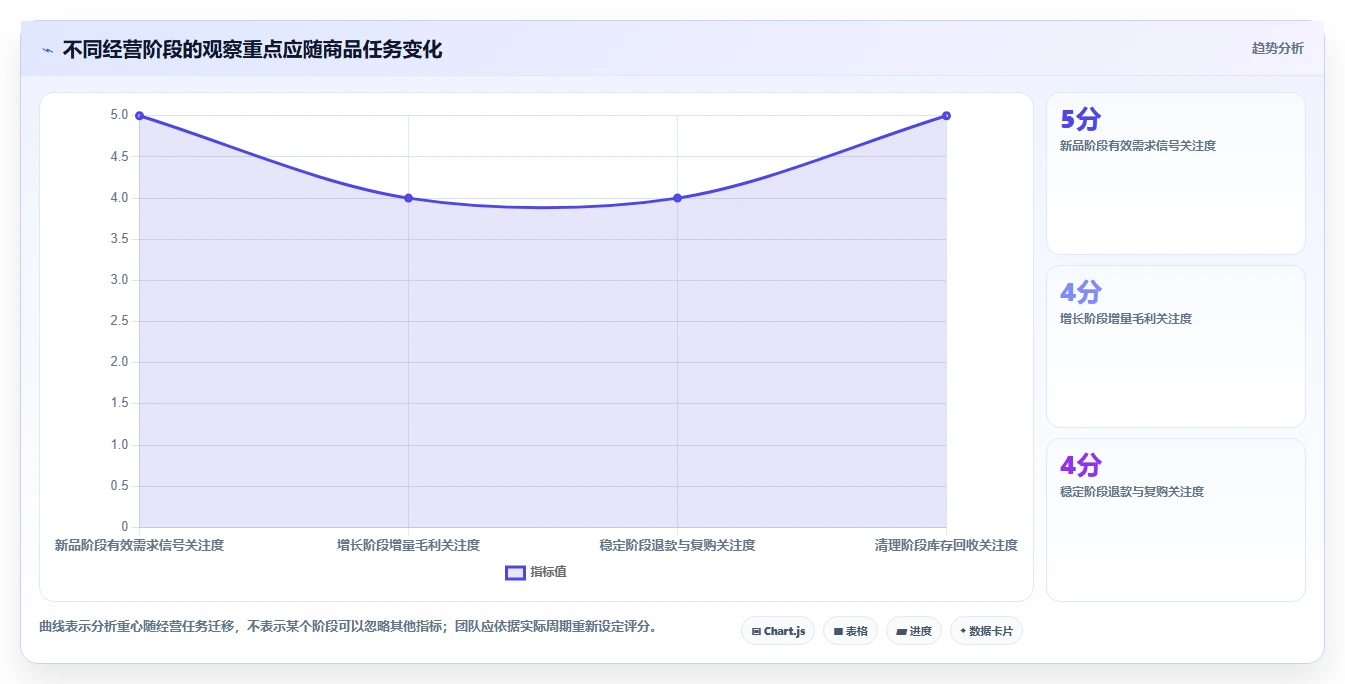 电商数据运营决策指南：用指标体系判断商品分析方案