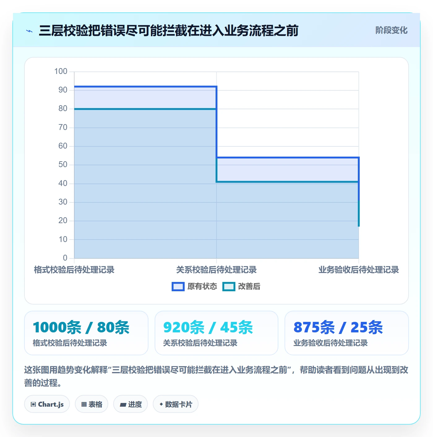 erp数据录入从0到1：批量导入的精细化运营与操作要点