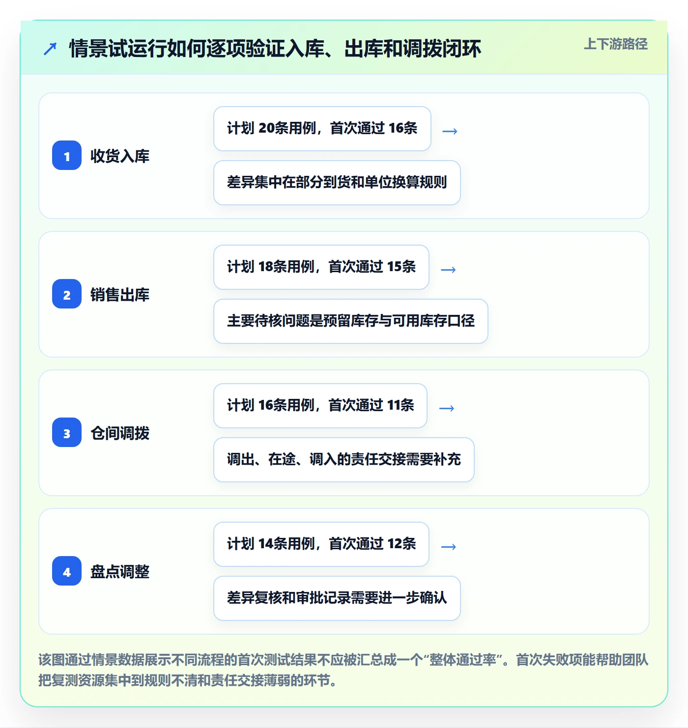 库存管理系统实施路径：系统选型如何完成系统搭建