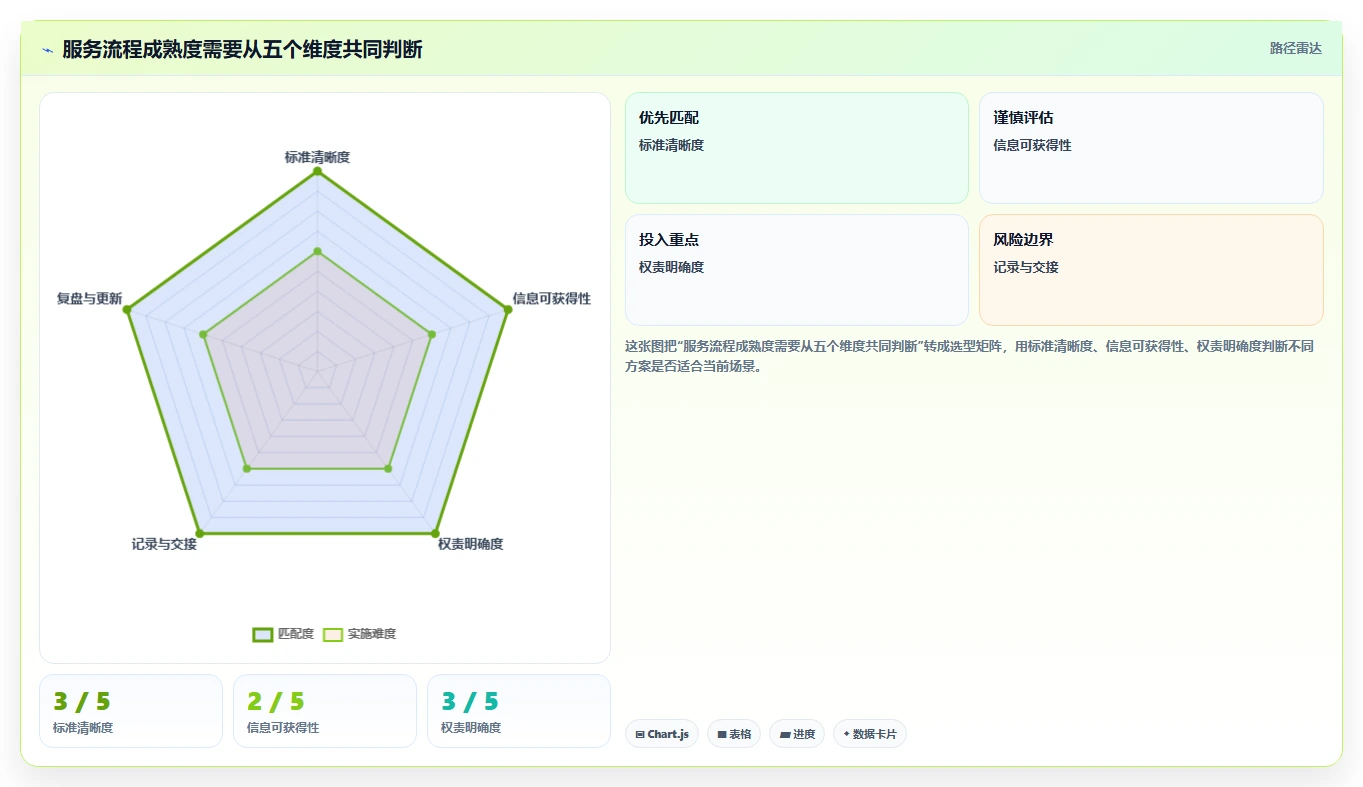 如何运营好一个店铺怎么用？用户服务场景下的标准化管理拆解