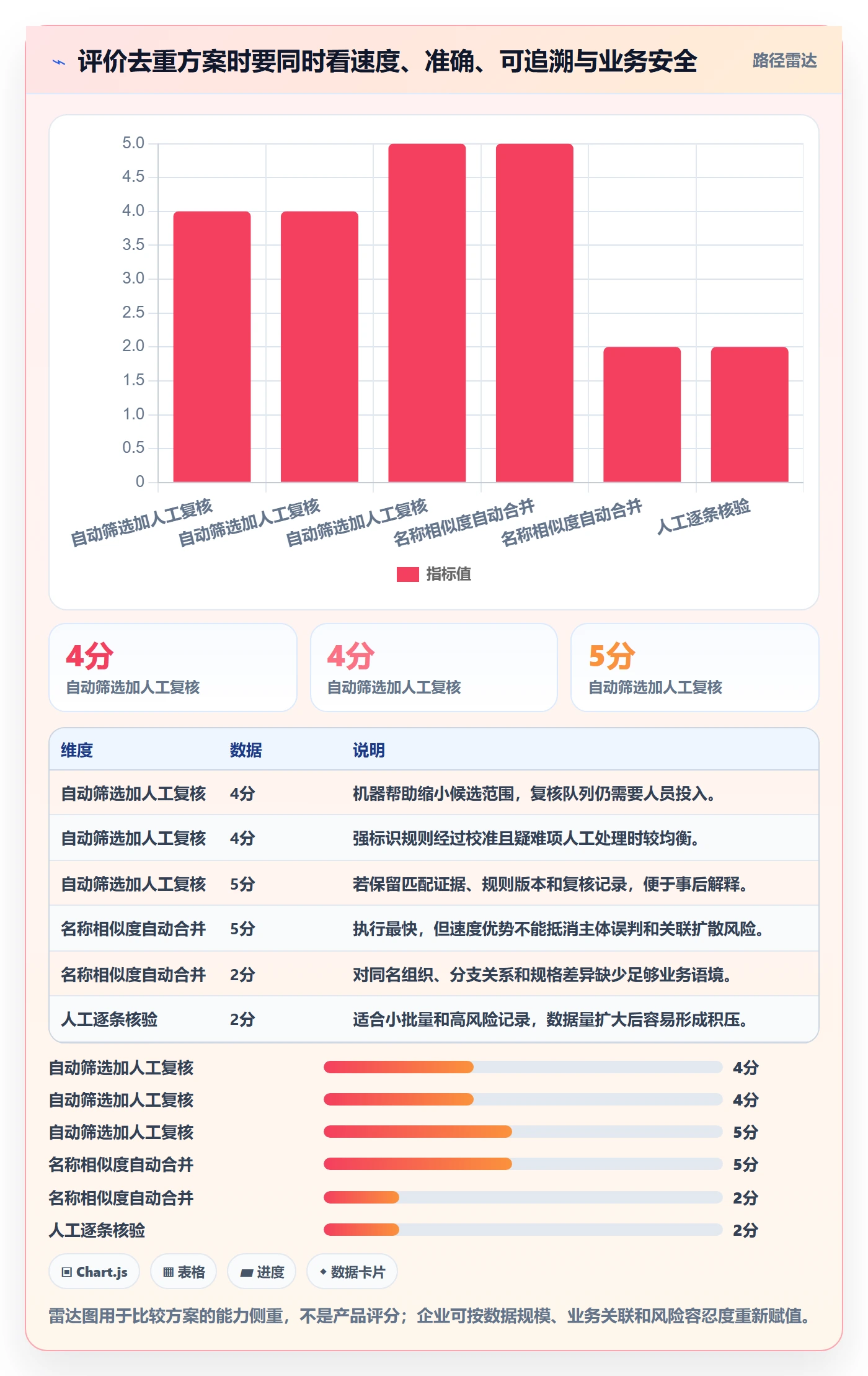 erp数据录入使用技巧：数据去重对应的落地案例方法