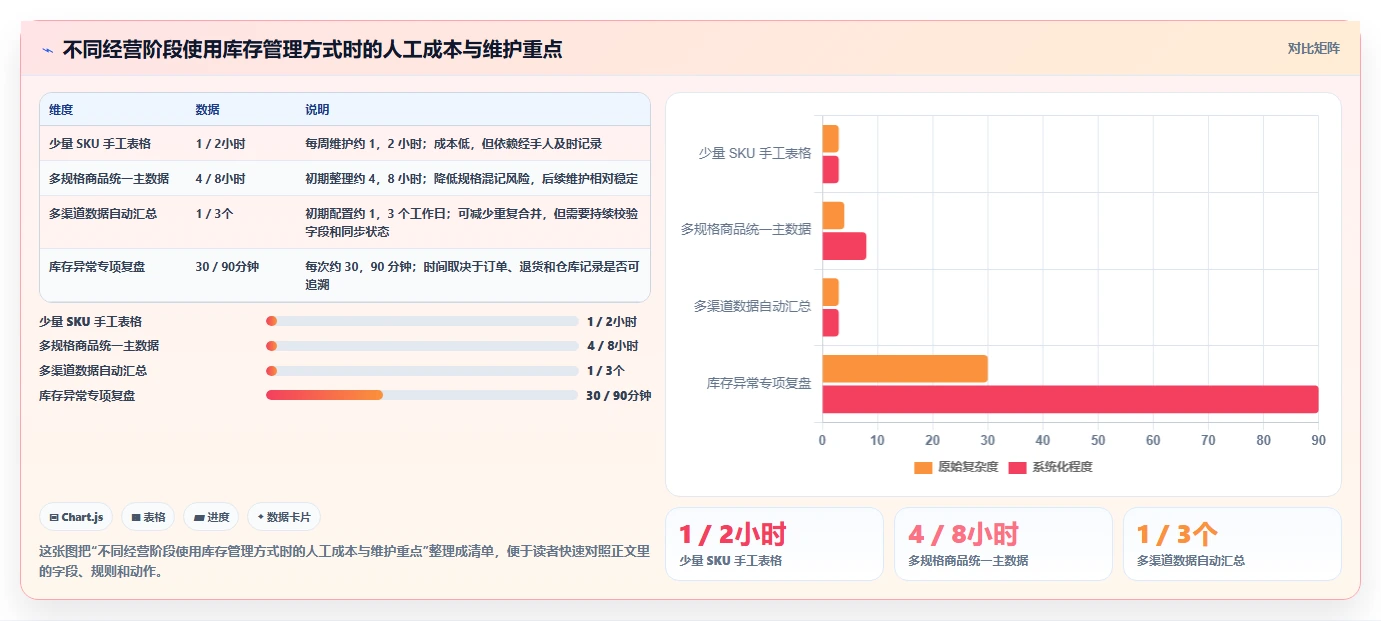 店铺运营包括哪些方面进阶课：围绕库存管理完善新手避坑