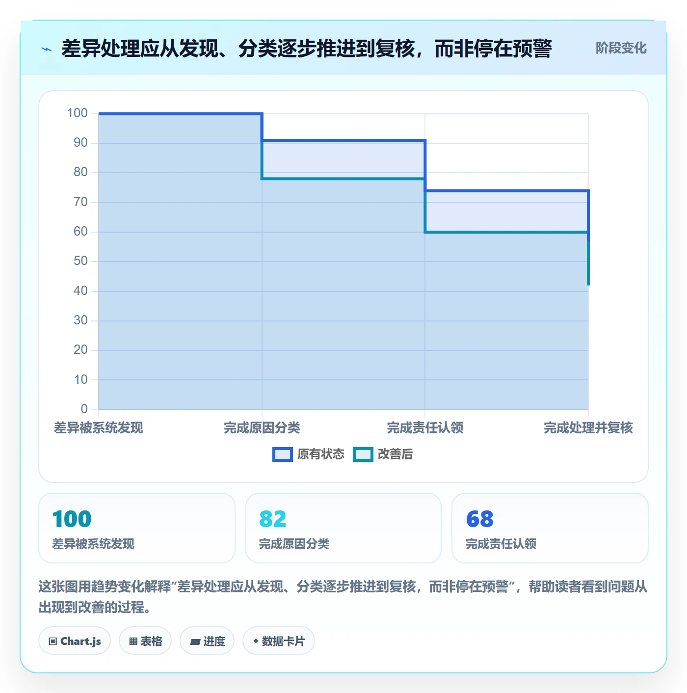 分账系统改造重点：从对账管理推进常见误区