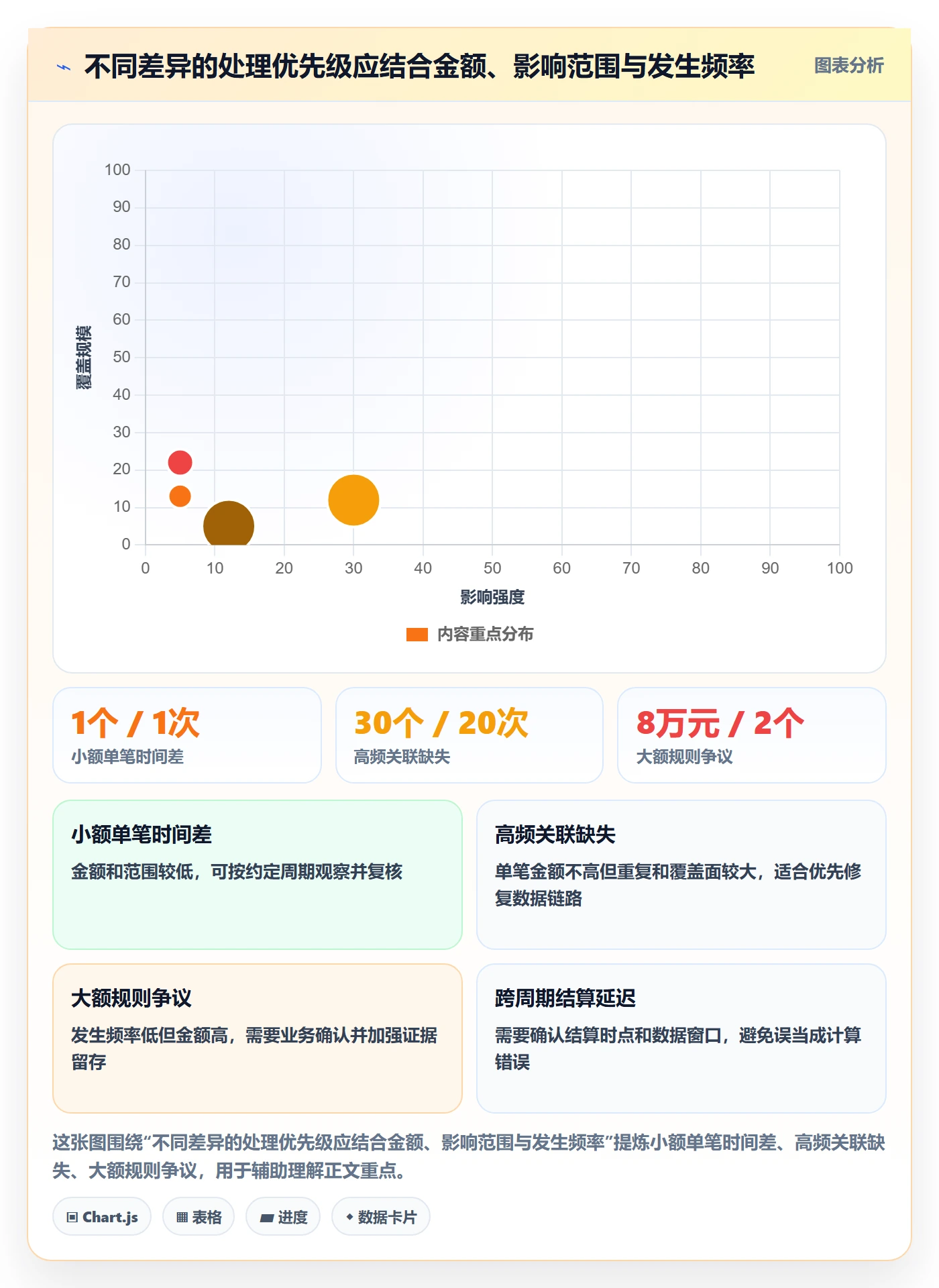 分账系统执行标准：对账管理环节如何体现增长策略