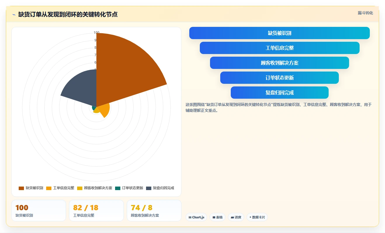 如何运营好一个店铺业务拆解：团队执行为什么影响流程设计