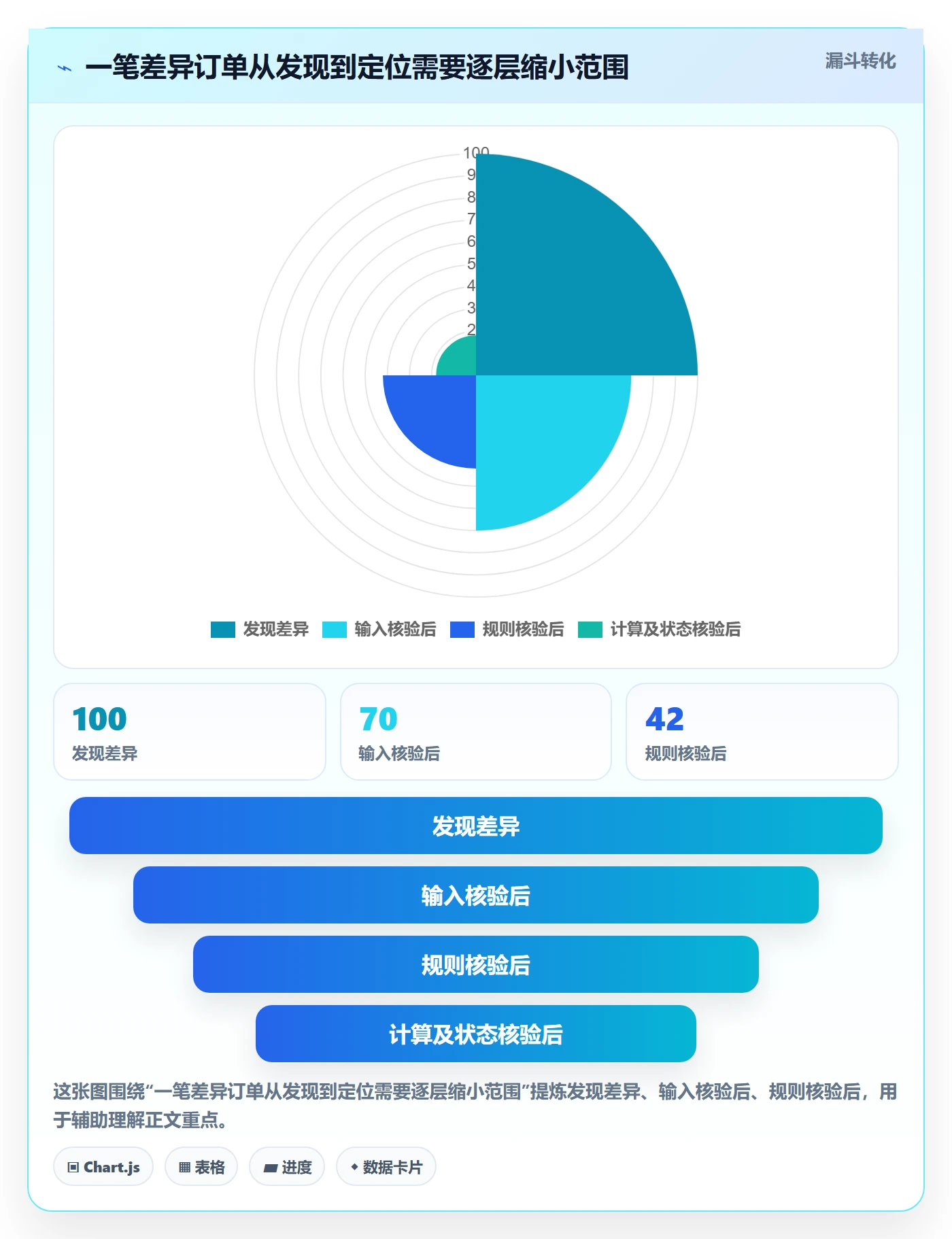 分账系统实践指南：分账规则的核心功能怎样更有效