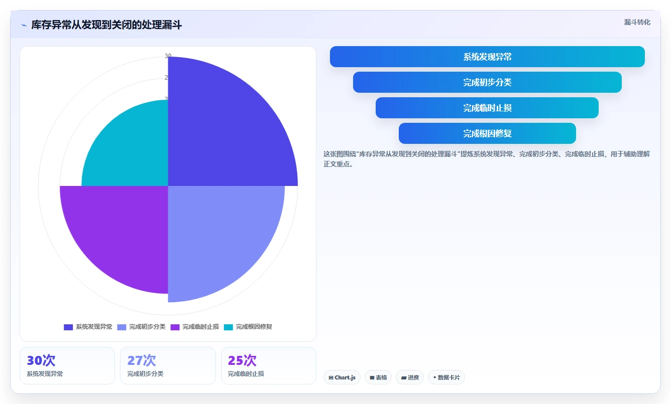 电商辅助软件：个人卖家一页讲清：库存同步与建立工具体系的关系