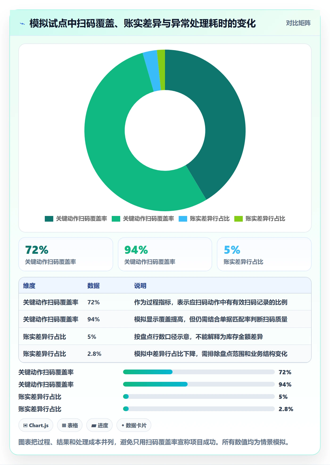 库存管理系统怎么优化？先从条码作业的日常管理入手