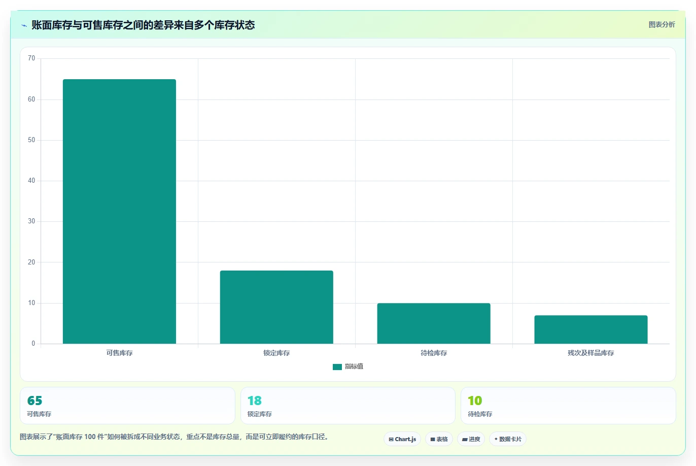 电商管理怎么优化？先从商品管理的风险排查入手