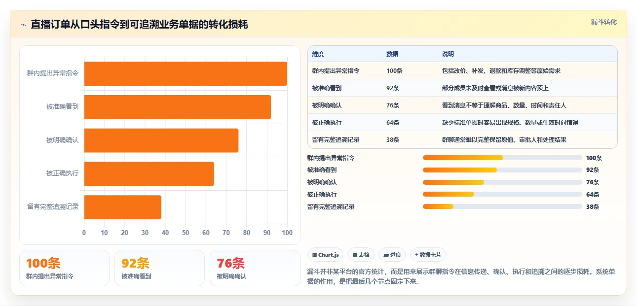 电商进销存：直播团队从零入门：降本增效先掌握权限流程