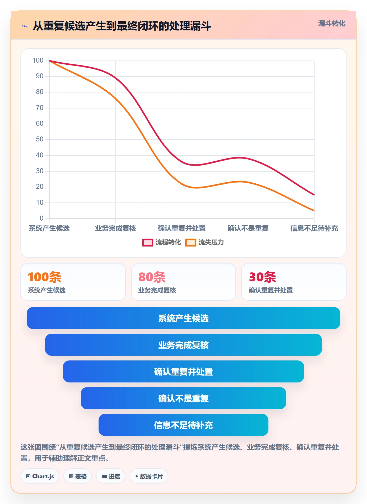 erp数据录入配置指南：数据去重需要哪些日常管理设置
