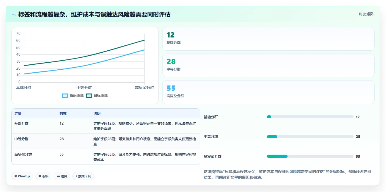 电商crm系统基础课：私域触达相关的系统搭建一次讲透
