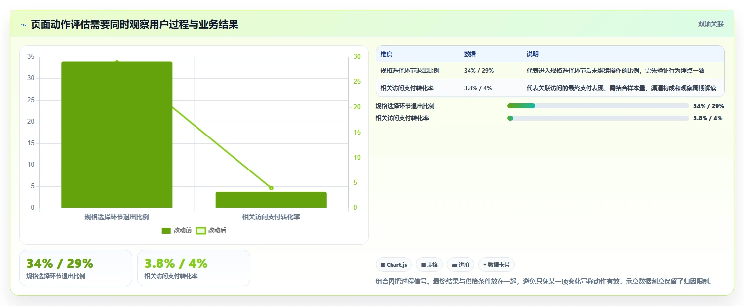 电商数据运营管理模板：围绕用户洞察开展团队协同