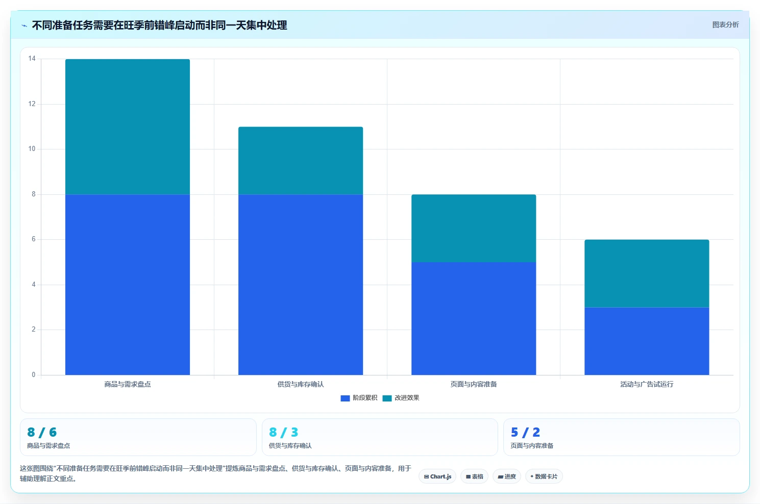 如何运营好一个店铺工作指南：用旺季准备解决流量获取问题