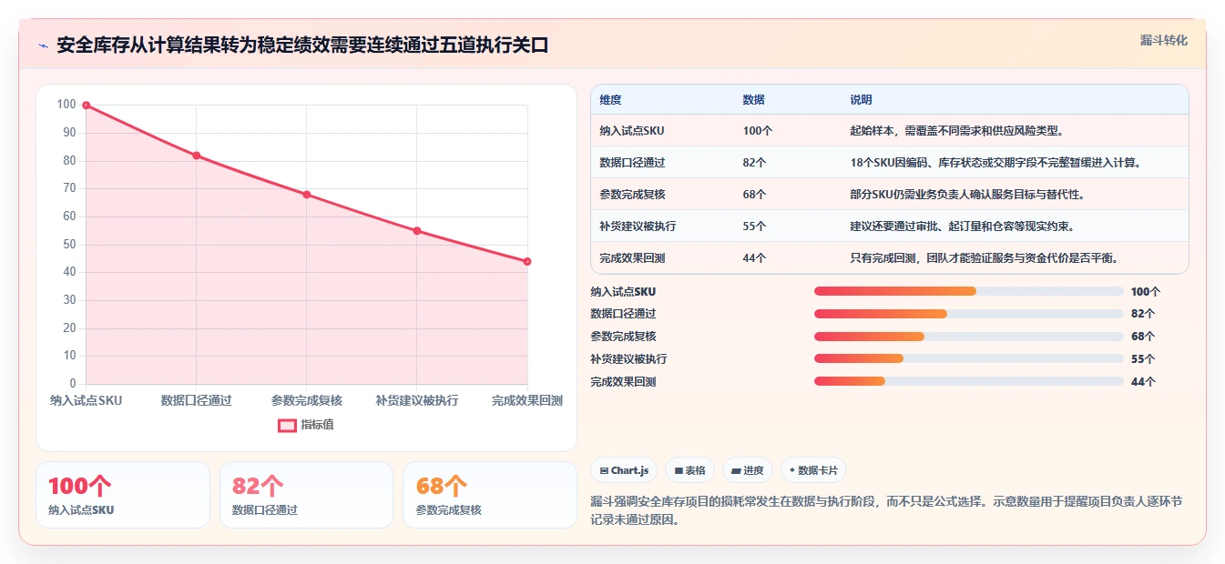 仓库安全库存管理怎么用？缺货风险场景下的标准化管理拆解