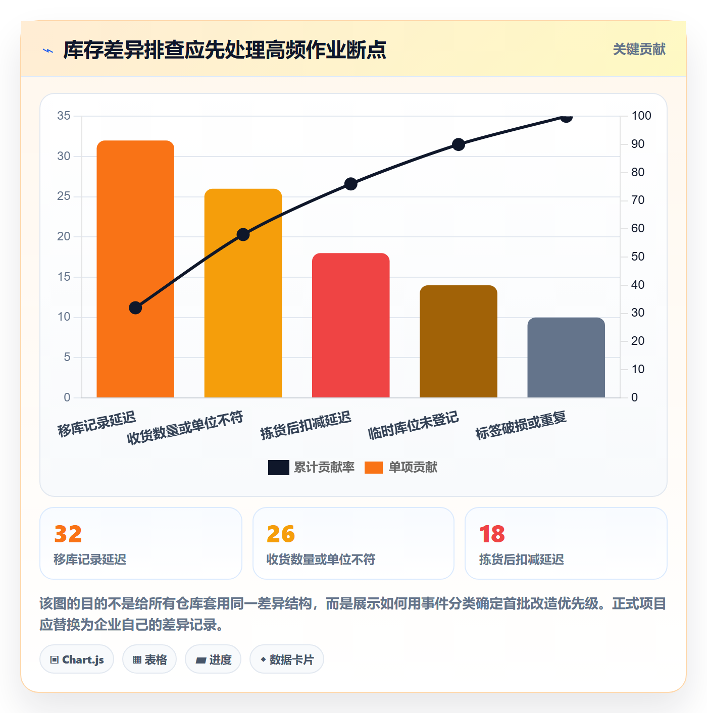 库存管理系统怎么优化？先从条码作业的自动化方案入手