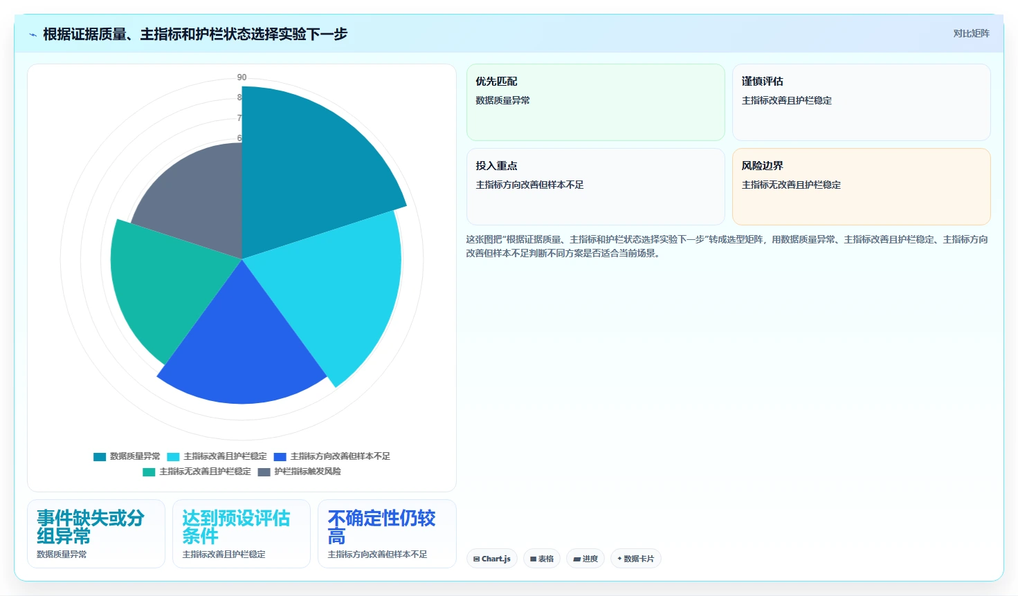 电商数据运营从0到1：增长实验的团队协同与操作要点