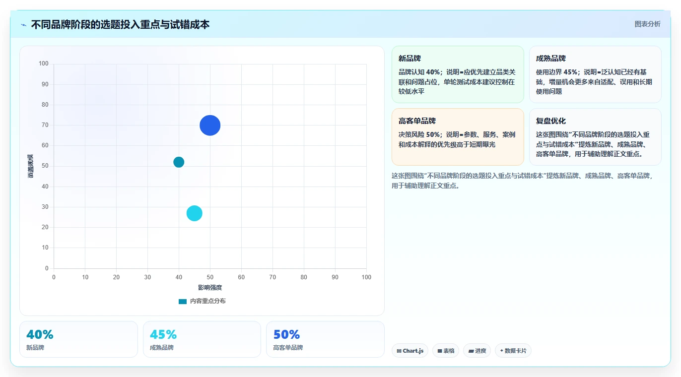 小红书数据分析：品牌商家场景拆解：品牌种草如何做到找到有效选题