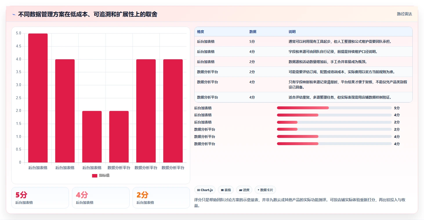 拼多多数据分析工具免费应用思路：围绕活动表现拆解效率提升