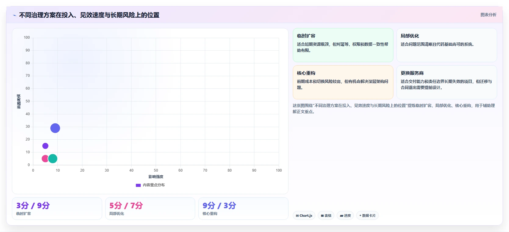 电商系统开发：企业管理层实操指南：围绕数据安全解决“接口不稳定