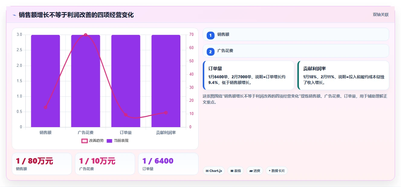 电商辅助软件：多平台卖家新手问答：数据分析做不好会出现哪些学习门槛高