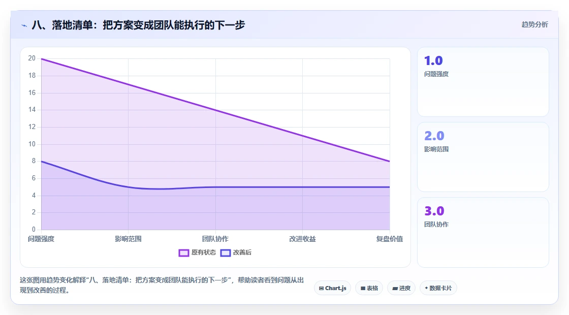 八、落地清单:把方案变成团队能执行的下一步