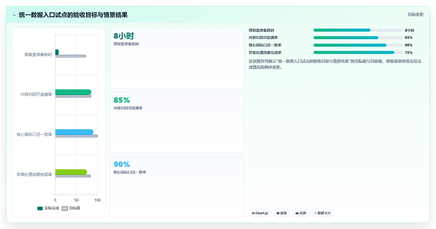 电商辅助软件：内容团队管理方法：把营销自动化转化为统一数据入口