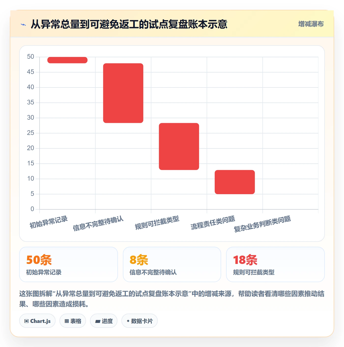 erp数据录入决策指南：用标准化管理判断质量检查方案