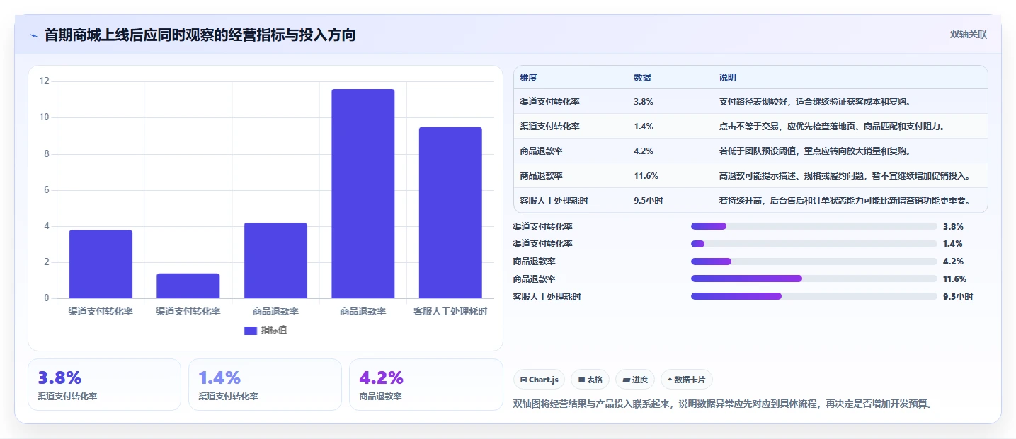 电商系统开发：创业团队进阶版：项目预算的完整方法与步骤