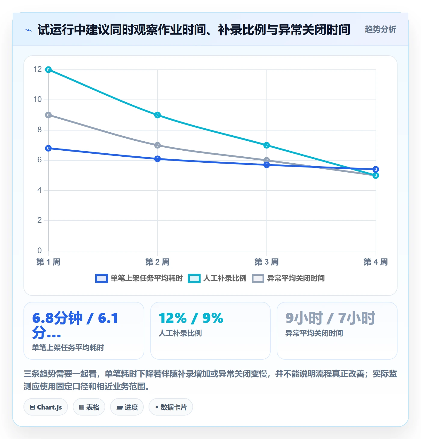 库存管理系统基础课：条码作业相关的流程设计一次讲透