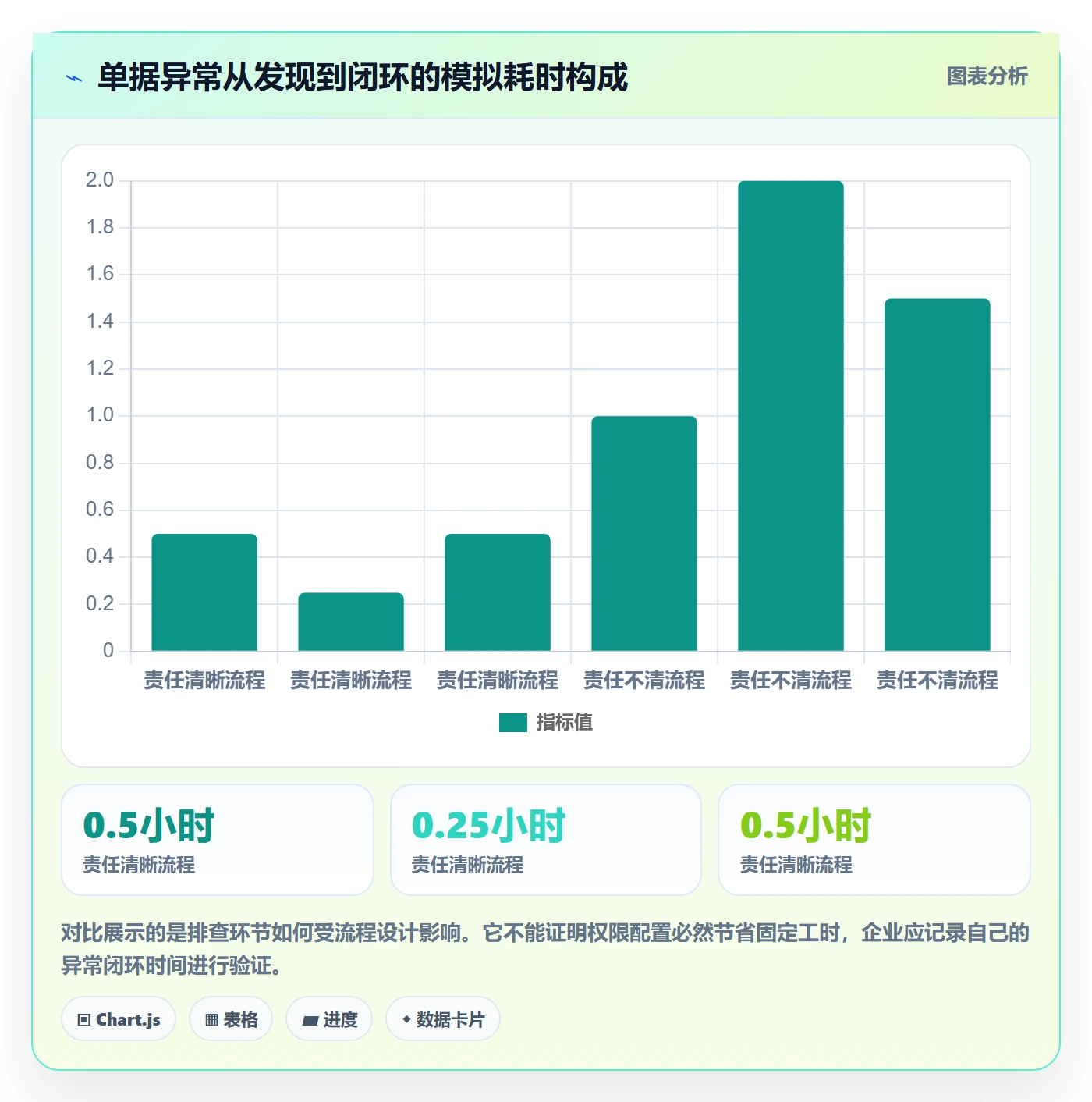 erp数据录入使用技巧：权限分工对应的常见误区方法