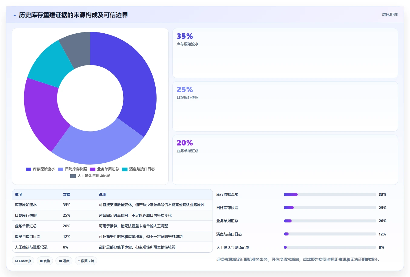 数据库存：仓储系统团队实战复盘：表结构设计中历史难追溯的定位步骤