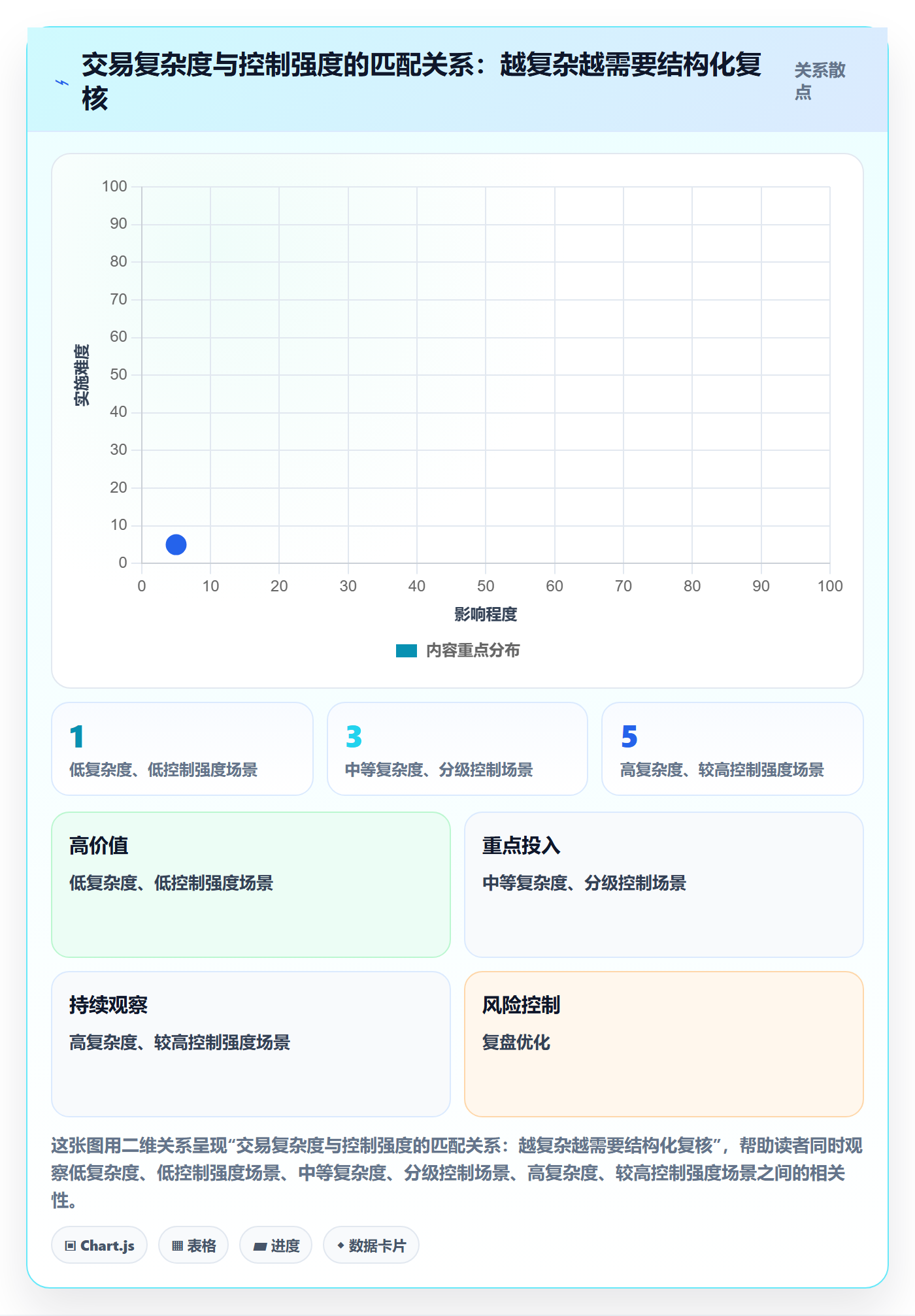 分账系统避坑指南：合规要求环节的团队协同要注意什么