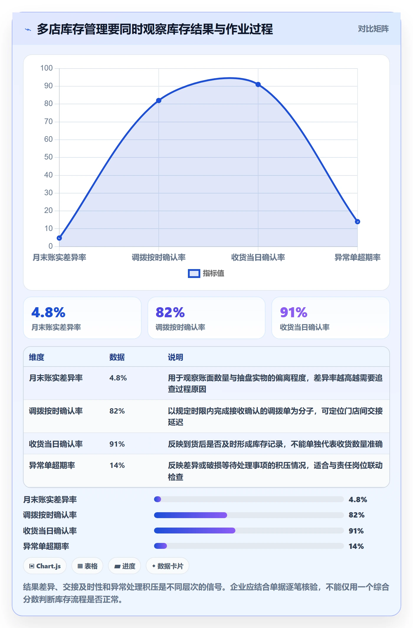 库存管理系统怎么用？条码作业场景下的多店经营拆解