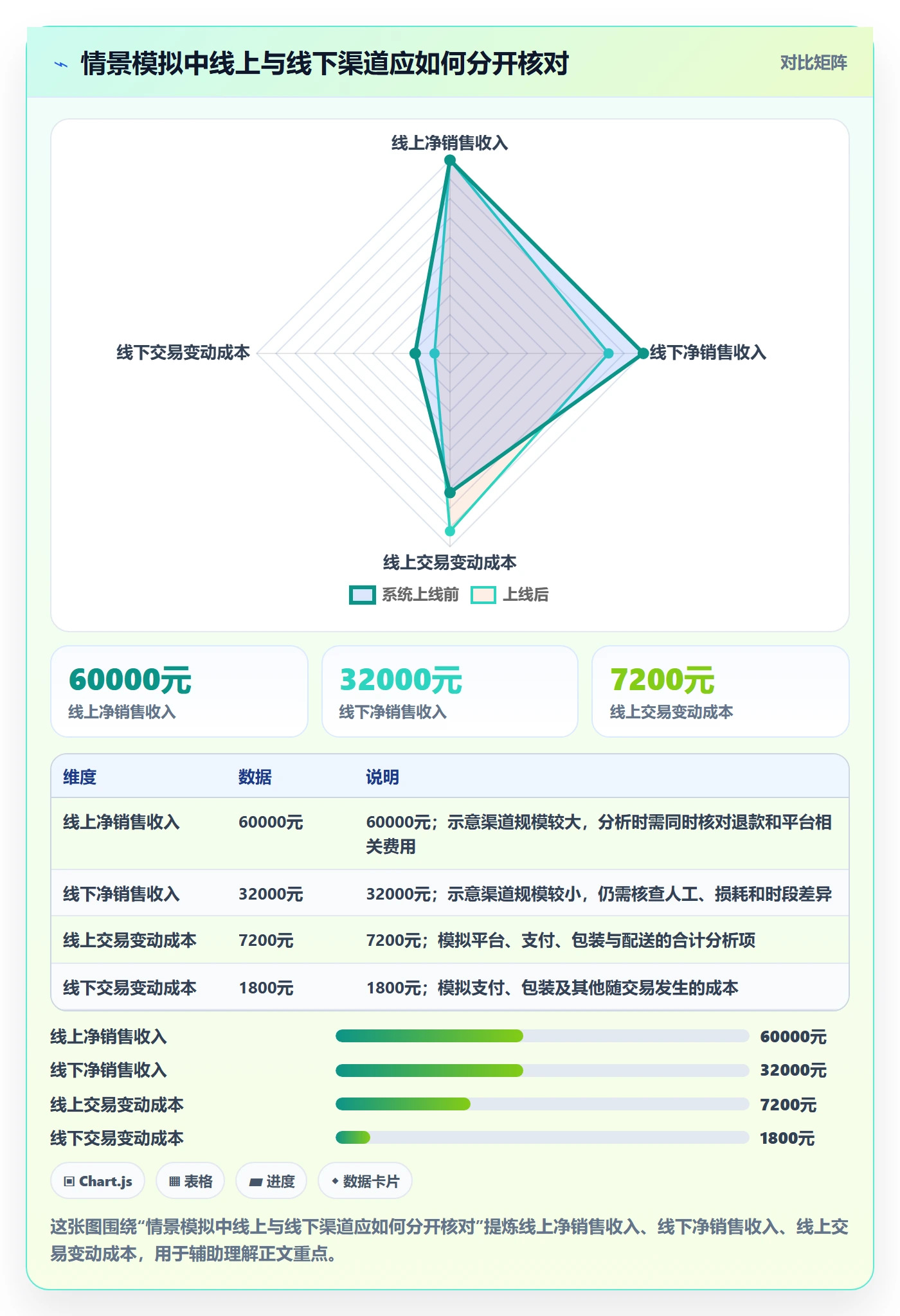 店铺运营管理建设路线：从利润核算到入门指南分几步
