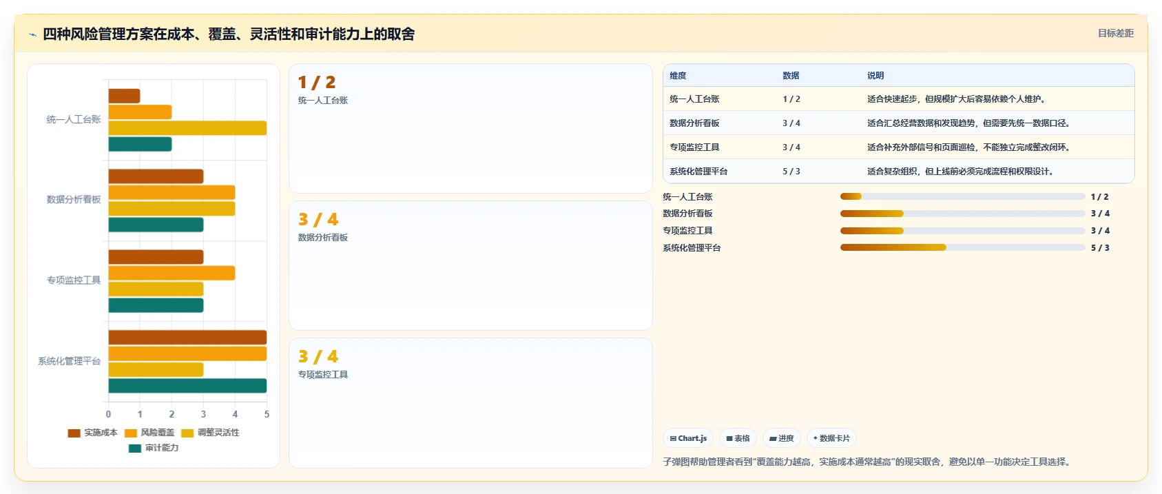电商管理实施路径：多平台经营如何完成风险排查