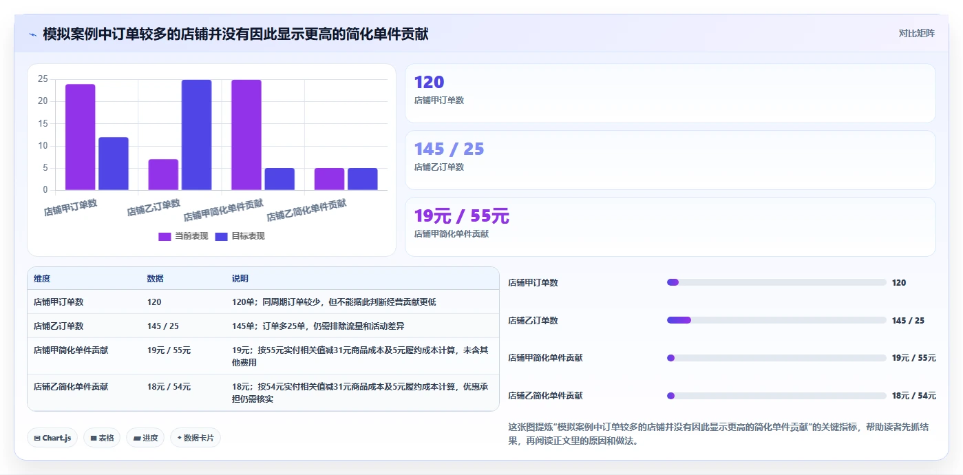 拼多多数据分析工具免费实施路径：价格分析如何完成多店经营
