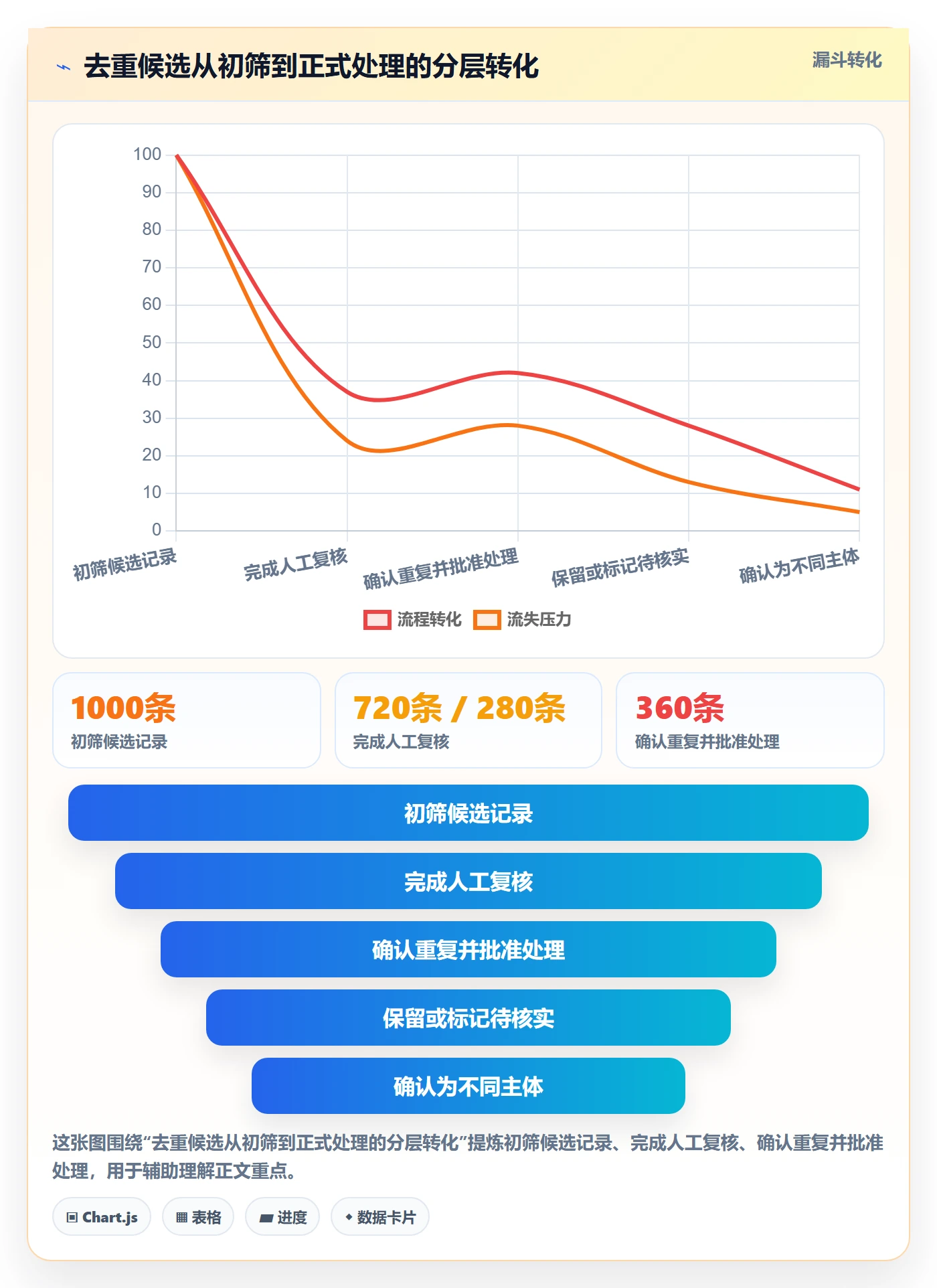 erp数据录入决策指南：用实操教程判断数据去重方案