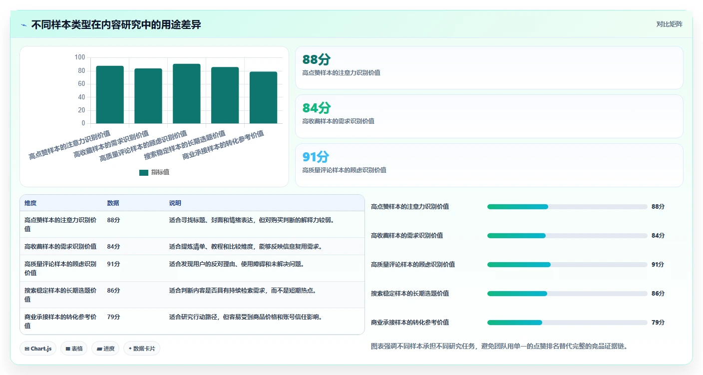 小红书数据分析：品牌商家最佳实践：竞品研究怎样稳步实现提升内容命中率