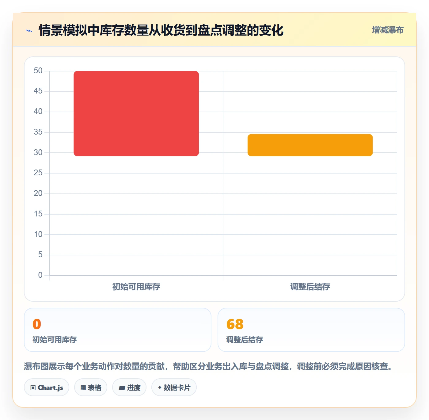 库存管理系统操作手册：库存台账对应的流程设计步骤