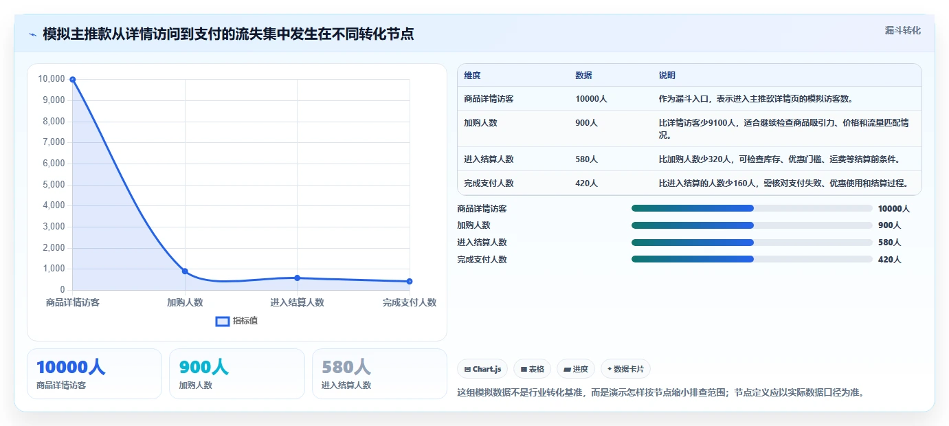 电商数据运营应用思路：围绕经营复盘拆解中小商家