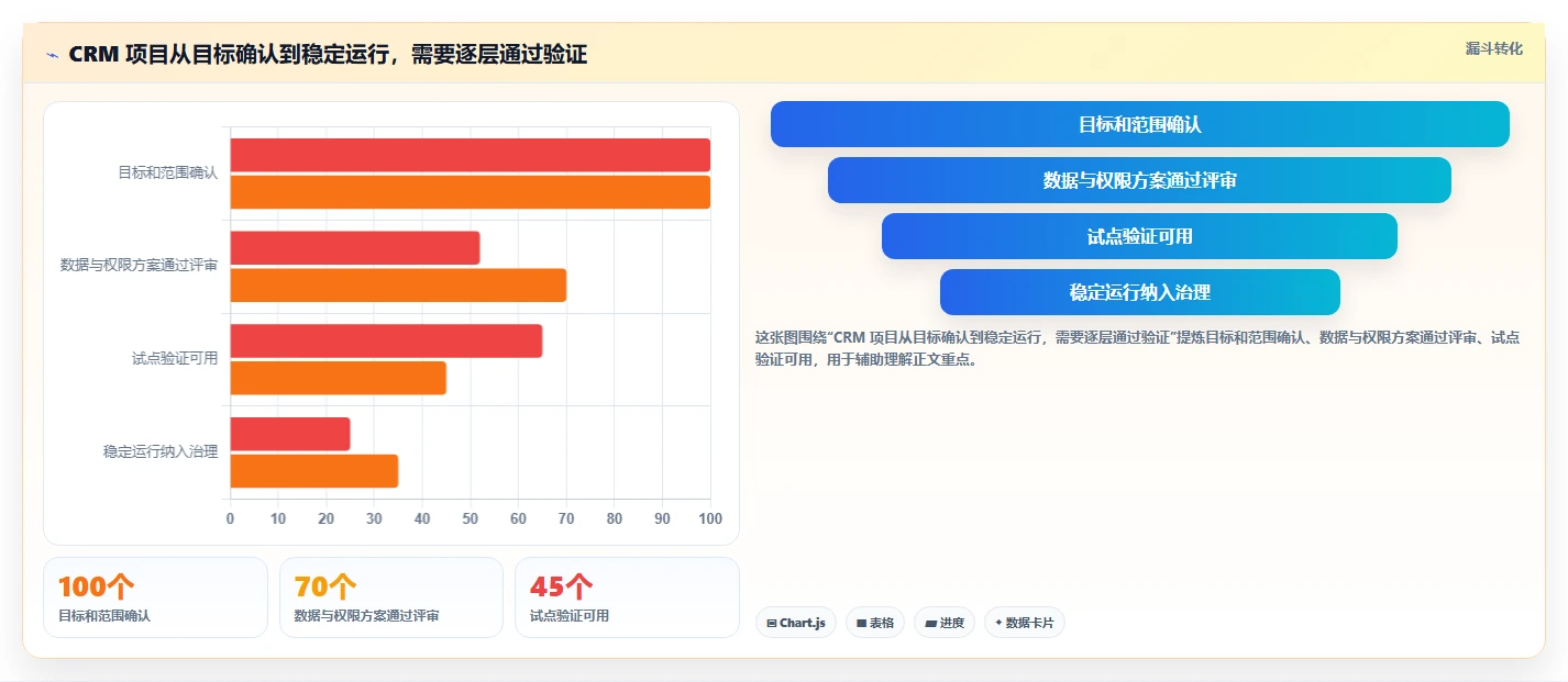 电商crm系统建设路线：从权限合规到团队协同分几步