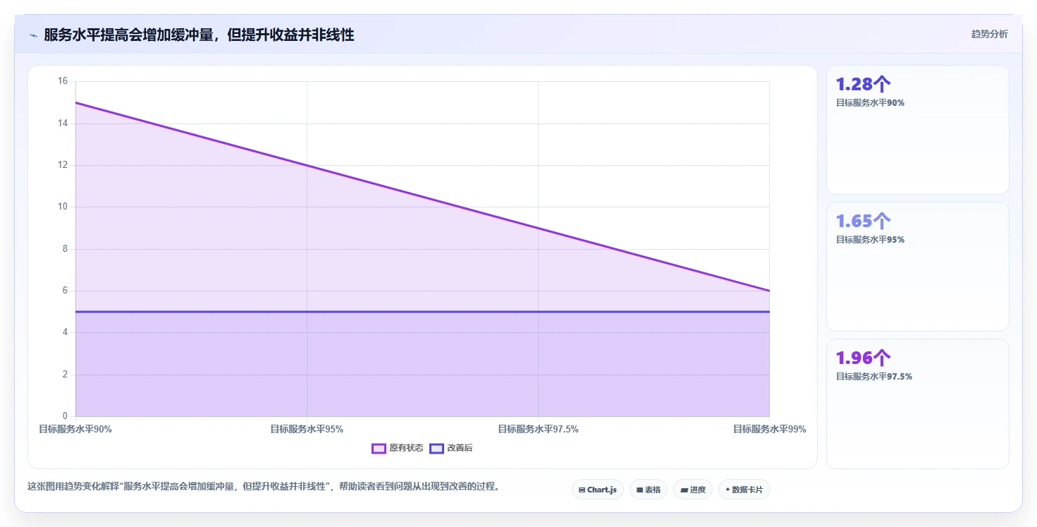 仓库安全库存管理优化清单：分级预警与自动化方案的关键动作