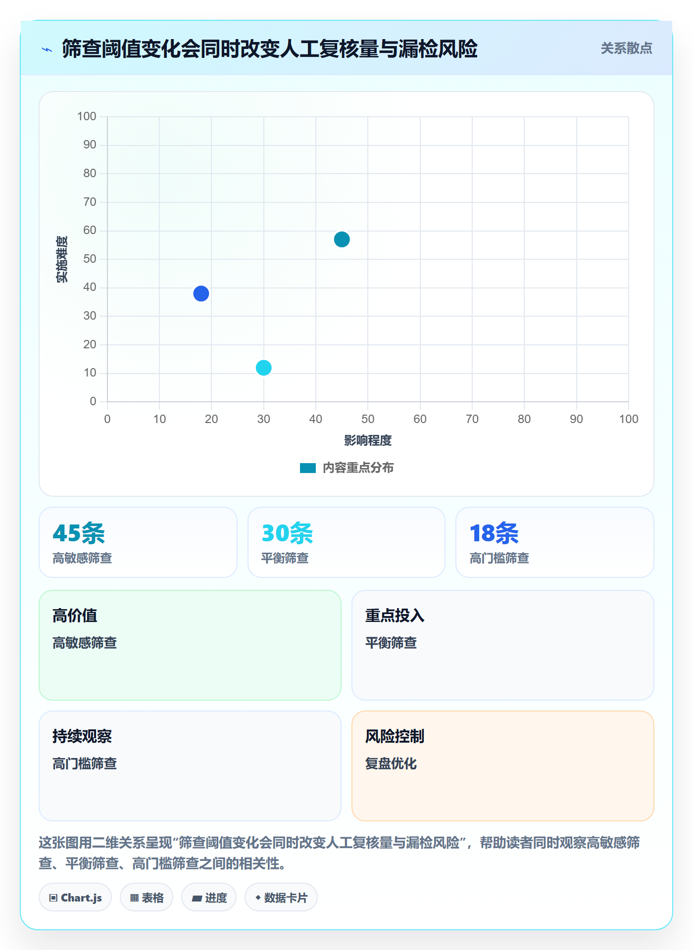 erp数据录入从0到1：数据去重的团队协同与操作要点