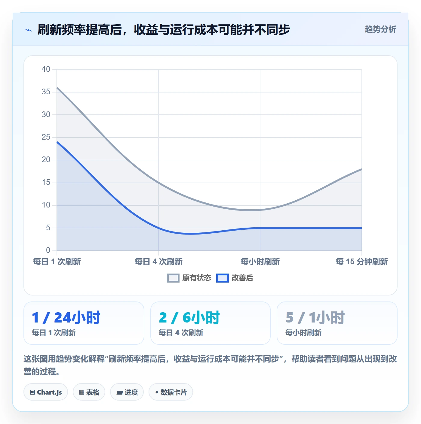 bi 平台问题诊断：数据接入如何用自动化方案改进