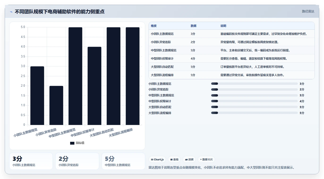 电商辅助软件：运营助理精细化指南：从财务对账发现账号切换频繁根因